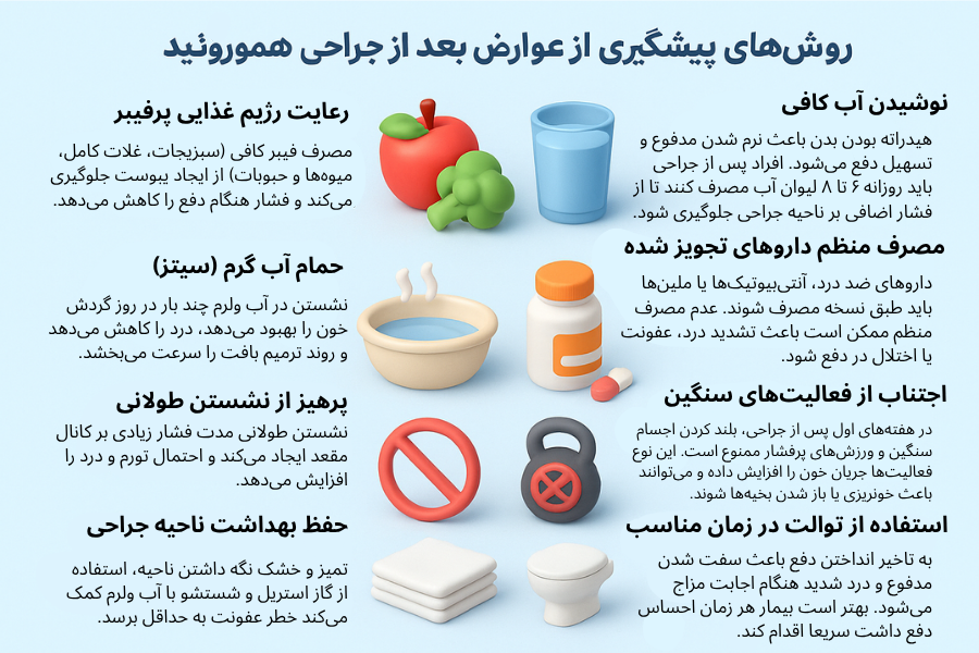 روشهای پیشگیری از عوارض بعد از جراحی هموروئید