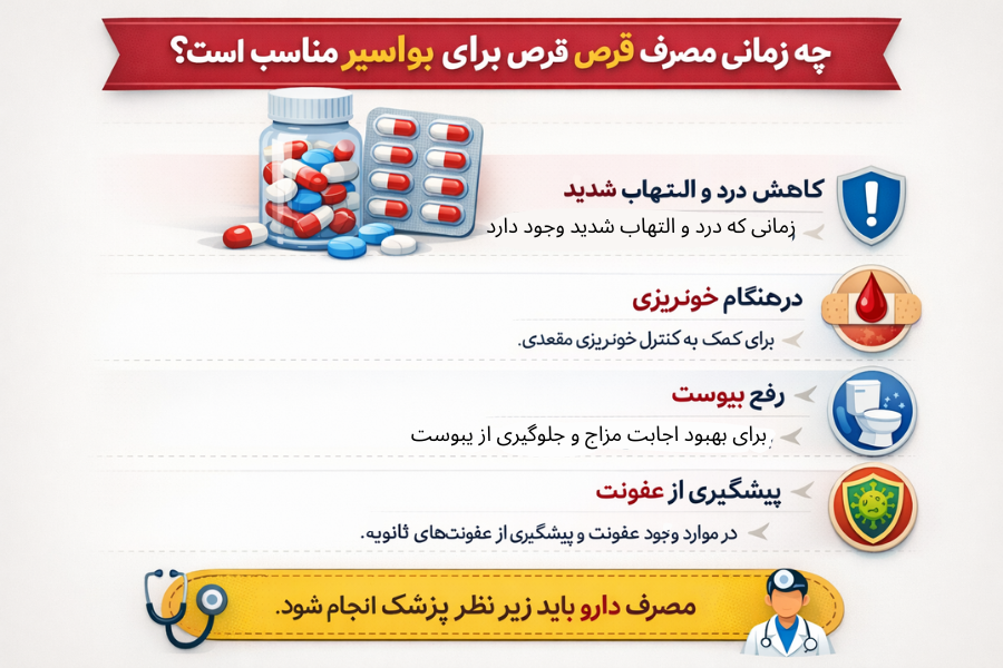 چه زمانی مصرف قرص برای بواسیر مناسب است؟
